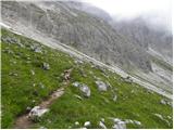 Malga Fosse - Rifugio Rosetta